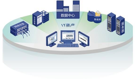 數據中心IT資產管理系統 打造高效、智能的資產管控體系