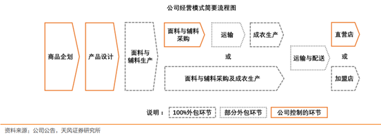 中國制造強在哪兒？從美特斯邦威到Shein資產管理